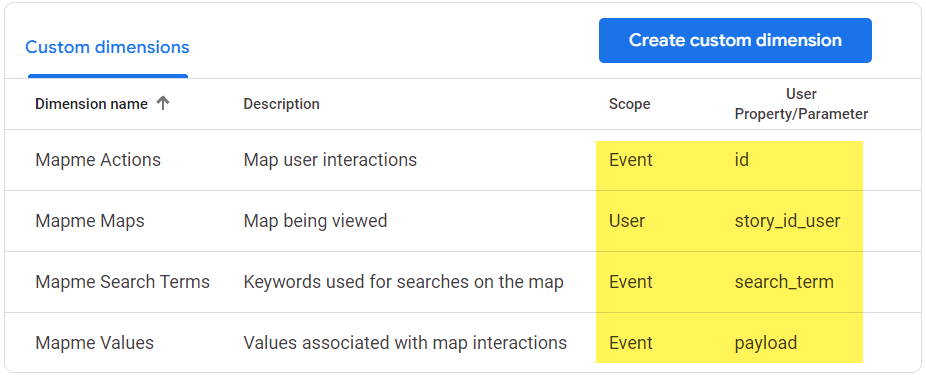 Analytic Reports for Map Views and Interactions – Mapme