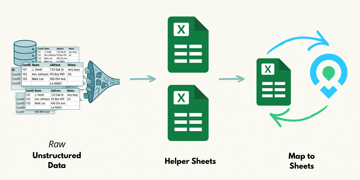 map-data-management-workflow
